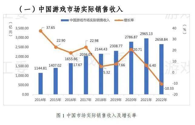 皇冠电竞代理_游戏电竞周报 | 棋牌游戏APP涉赌皇冠电竞代理，十七人涉嫌开设赌场罪