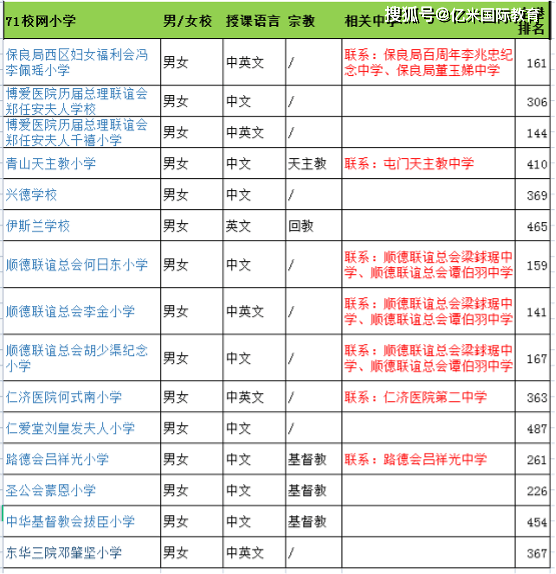 信用网如何申请_香港小学申请-新界区各大校网分值如何信用网如何申请？哪些校网可以增加成功进入龙校圈呢？