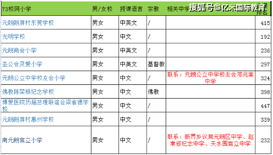 信用网如何申请_香港小学申请-新界区各大校网分值如何信用网如何申请？哪些校网可以增加成功进入龙校圈呢？