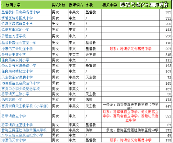 信用网如何申请_香港小学申请-新界区各大校网分值如何信用网如何申请？哪些校网可以增加成功进入龙校圈呢？