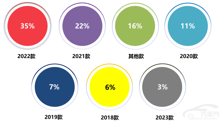 皇冠信用盘最高占成_2023年2月国内汽车质量投诉指数分析报告