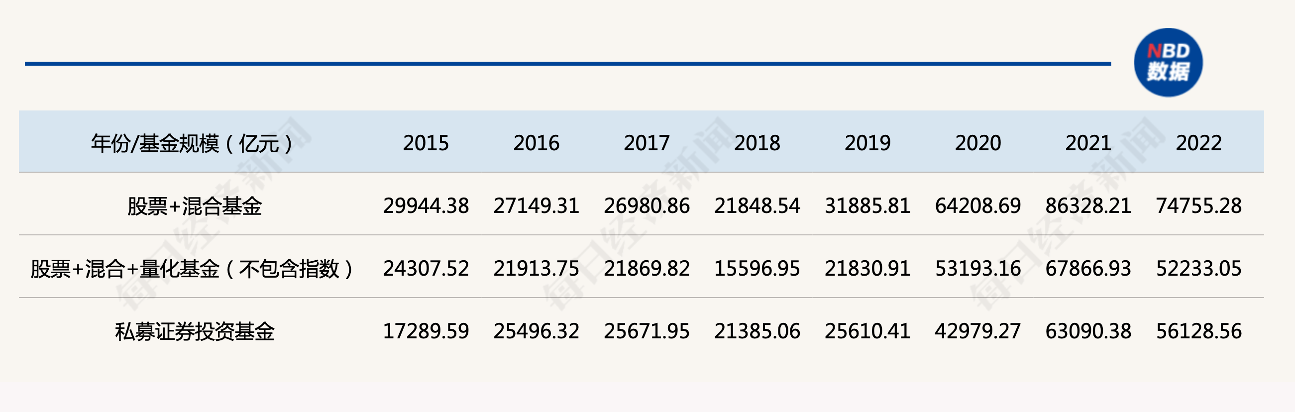 皇冠信用网代理申条件_5.6万亿VS5.2万亿！这类私募基金规模反超公募皇冠信用网代理申条件，意味着什么？