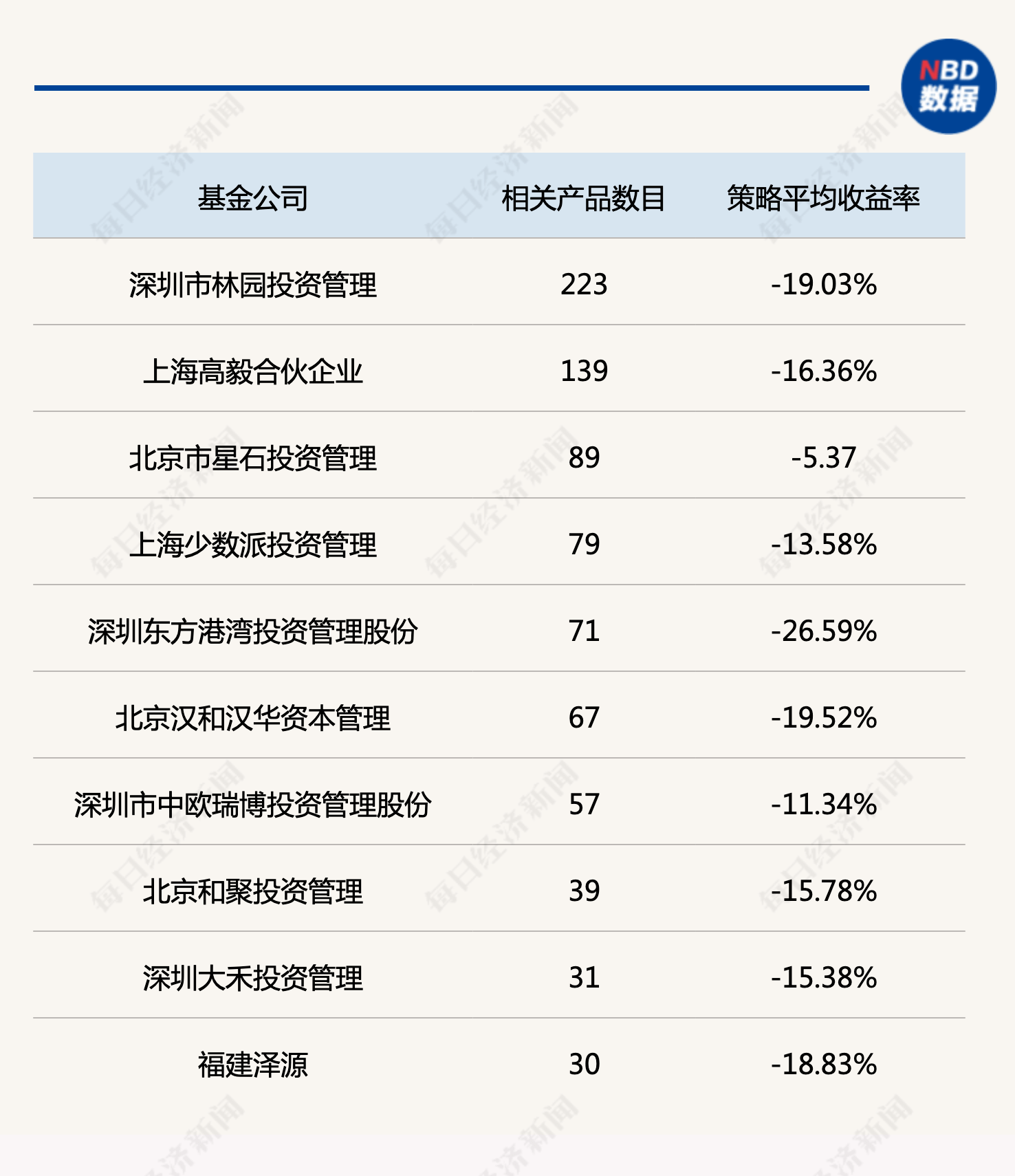 皇冠信用网代理申条件_5.6万亿VS5.2万亿！这类私募基金规模反超公募皇冠信用网代理申条件，意味着什么？