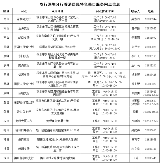 皇冠信用盘会员开户_深港通关 农行深圳分行推出香港客户专属主题活动