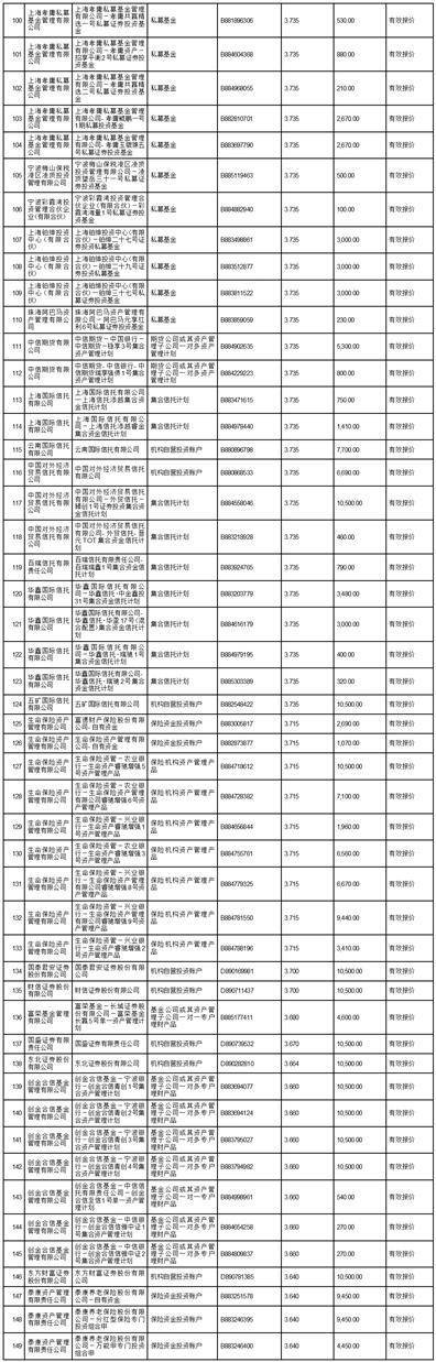 皇冠信用盘会员开户申请_嘉实京东仓储物流封闭式基础设施证券投资基金基金份额发售公告