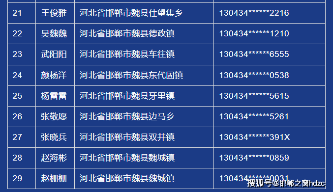 皇冠信用代理出租_邯郸一地曝光涉“两卡”违法犯罪人员名单