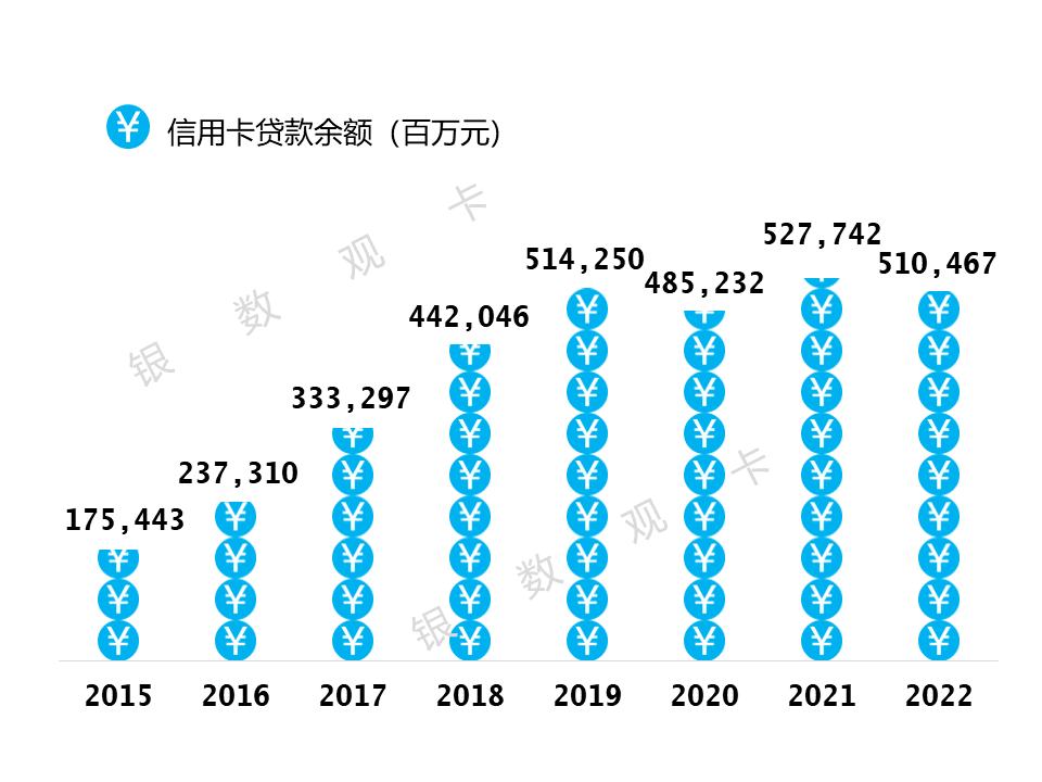 皇冠信用盘会员开户_2022年业绩 | 中信银行信用卡：累计发卡10660.29万张皇冠信用盘会员开户，业务收入回升