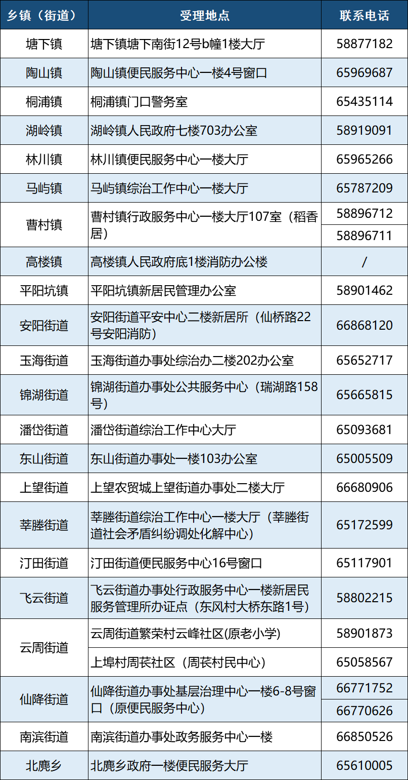 皇冠信用盘代理怎么申请_权威解答皇冠信用盘代理怎么申请！瑞安新市民积分如何加分？怎么用？