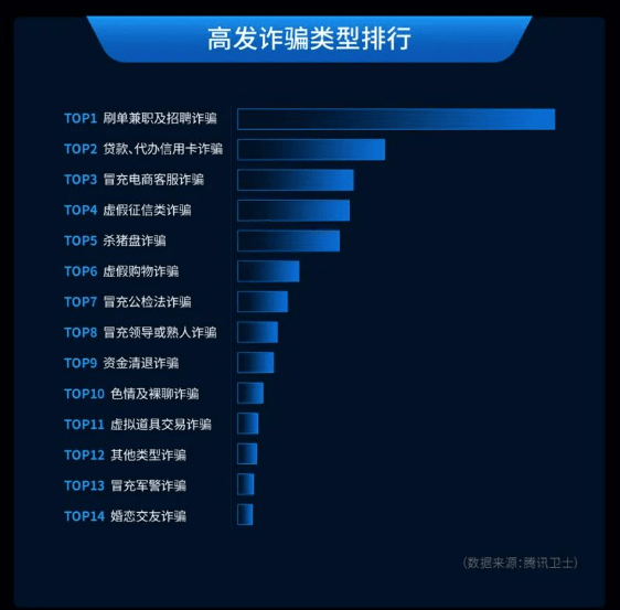 皇冠信用盘APP下载_腾讯发布《Andriod应用网络欺诈安全报告》