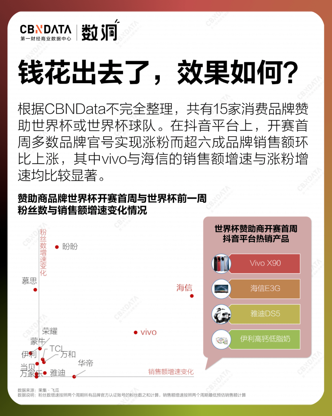 世界杯皇冠平台_平台×流量×品牌世界杯皇冠平台，图解2022年的「世界杯经济」