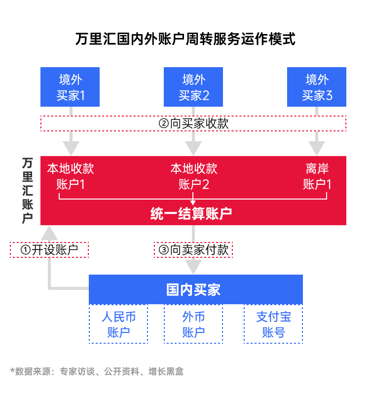 皇冠信用盘开户_外贸赚钱的关键因素皇冠信用盘开户，做好这个环节已超越七成对手！| 白皮书特辑