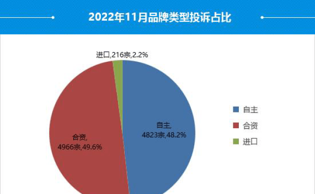 皇冠信用盘最高占成_11月汽车投诉榜单更新皇冠信用盘最高占成，丰田皇冠因仪表盘开裂投诉最多