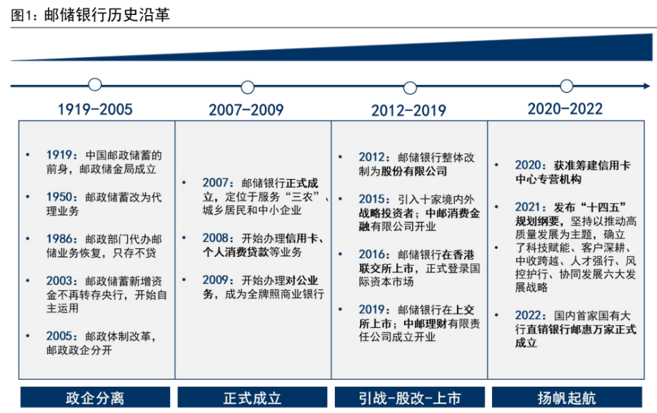 皇冠信用盘占成代理_百年历史皇冠信用盘占成代理，十年转型，邮储银行：中国领先的大型零售银行