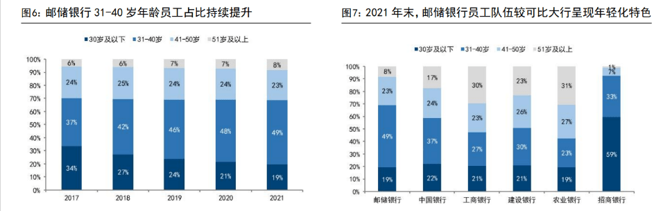 皇冠信用盘占成代理_百年历史皇冠信用盘占成代理，十年转型，邮储银行：中国领先的大型零售银行