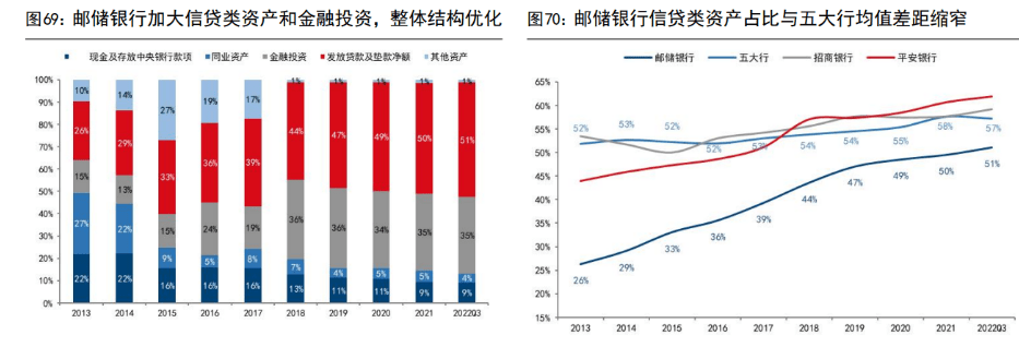 皇冠信用盘占成代理_百年历史皇冠信用盘占成代理，十年转型，邮储银行：中国领先的大型零售银行