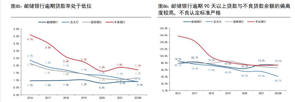 皇冠信用盘占成代理_百年历史皇冠信用盘占成代理，十年转型，邮储银行：中国领先的大型零售银行