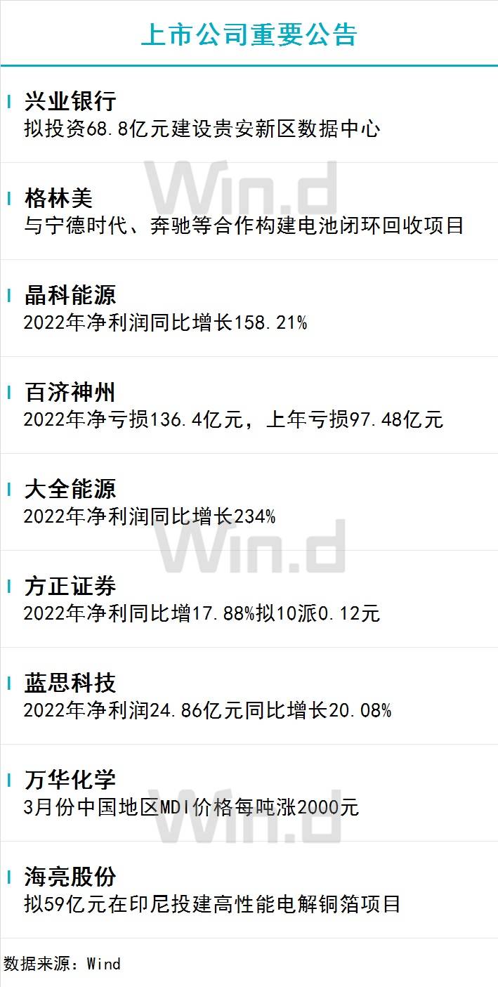 正版皇冠信用盘_陆家嘴财经早餐2023年2月28日星期二