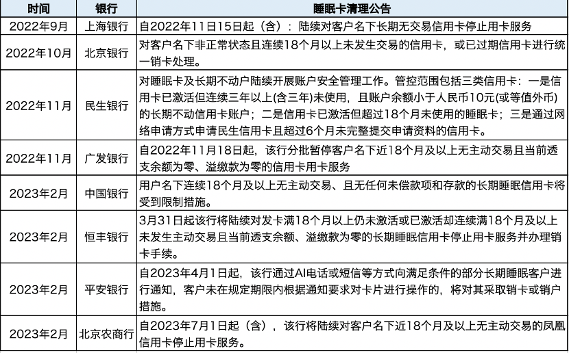 皇冠信用盘会员开户_停用、限额皇冠信用盘会员开户！多家银行集体公告！