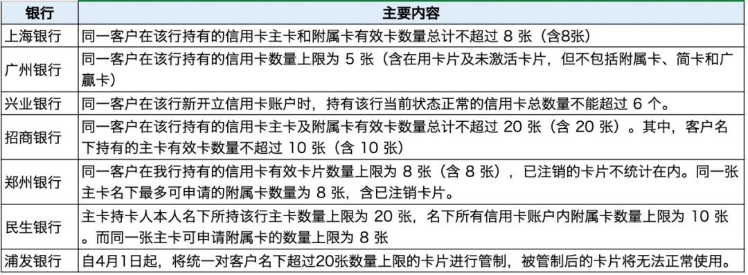 皇冠信用盘会员开户_停用、限额皇冠信用盘会员开户！多家银行集体公告！