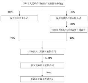 皇冠信用盘登123出租_沙河实业股份有限公司2022年度报告摘要