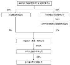 皇冠信用盘登123出租_沙河实业股份有限公司2022年度报告摘要