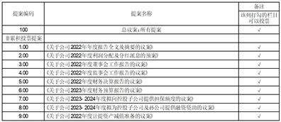 皇冠信用盘登123出租_沙河实业股份有限公司2022年度报告摘要