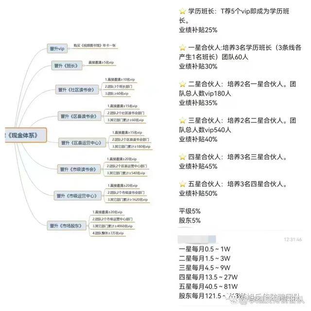 皇冠信用盘代理_十个涉嫌传销、非法集资、诈骗的项目皇冠信用盘代理，碰到请远离！