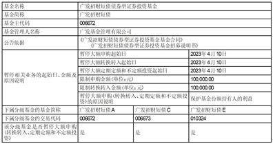 皇冠信用盘代理申条件_广发基金管理有限公司 关于广发中债1-3年农发行债券指数证券投资基金调整机构投资者大额申购（含转换转入、定期定额和不定额投资）业务限额的公告