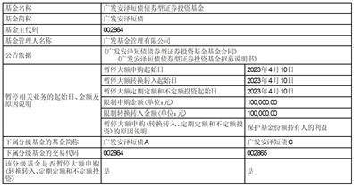 皇冠信用盘代理申条件_广发基金管理有限公司 关于广发中债1-3年农发行债券指数证券投资基金调整机构投资者大额申购（含转换转入、定期定额和不定额投资）业务限额的公告