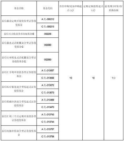 皇冠信用盘网址_泰信基金管理有限公司 关于旗下部分开放式基金 新增上海联泰基金销售有限公司 为销售机构并开通转换、定期定额投资业务及参加其费率优惠活动的公告