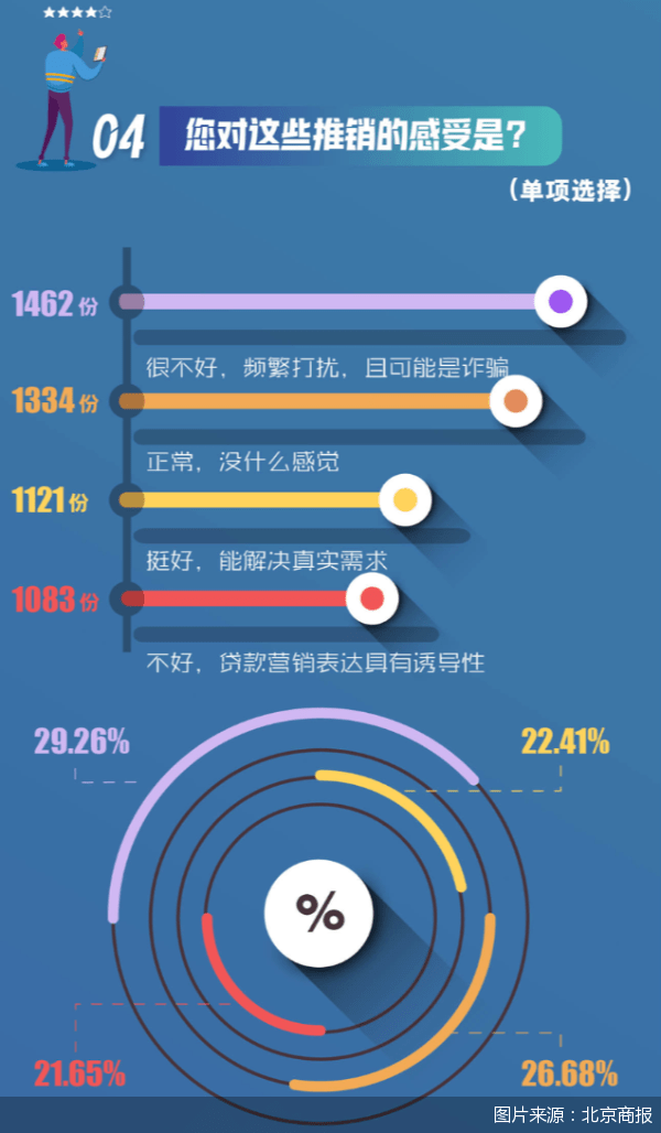 皇冠信用盘代理申条件_近四成人分不清贷款机构是否正规皇冠信用盘代理申条件，5000份问卷“指路”负责任的消费信贷