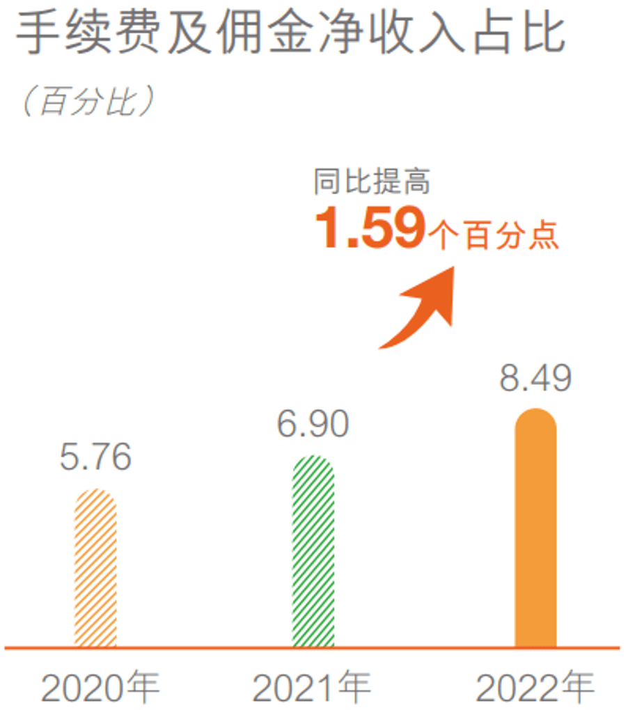 皇冠信用盘代理占成_邮储银行经营效率偏低皇冠信用盘代理占成，中国移动抱高期望值溢价入股 | 年报季