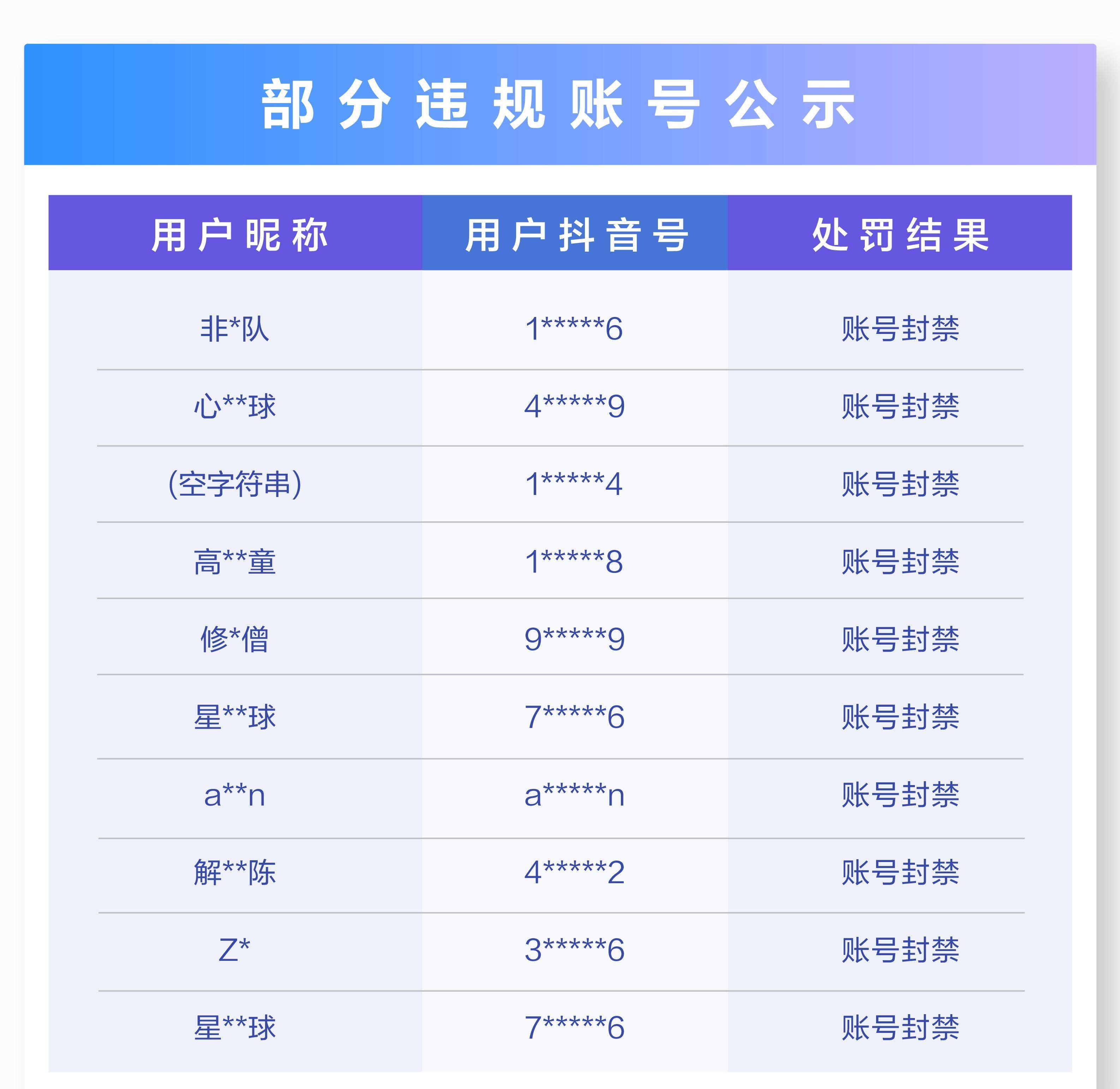 世界杯皇冠代理平台_抖音关于世界杯期间严厉打击赌球诈骗的公告（二）