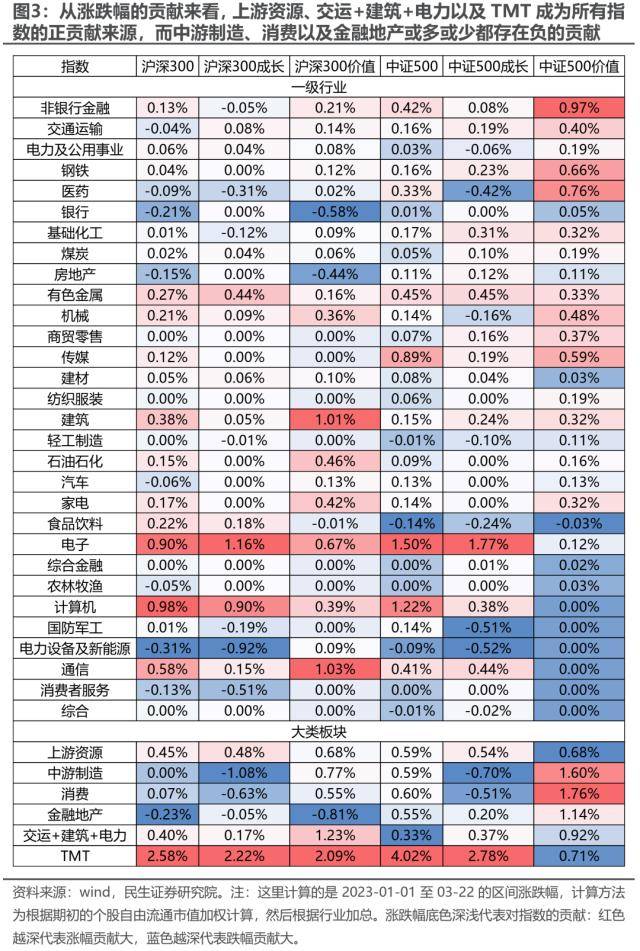 皇冠信用盘最高占成_民生策略：中证500价值皇冠信用盘最高占成，资源与国企的呼应