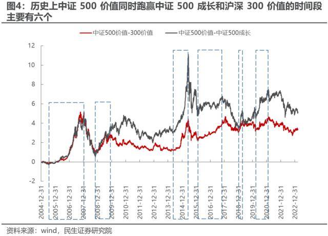 皇冠信用盘最高占成_民生策略：中证500价值皇冠信用盘最高占成，资源与国企的呼应