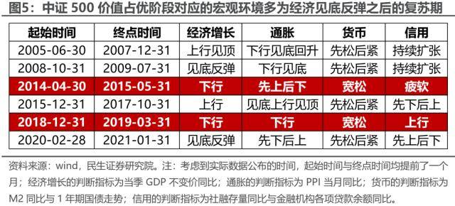 皇冠信用盘最高占成_民生策略：中证500价值皇冠信用盘最高占成，资源与国企的呼应