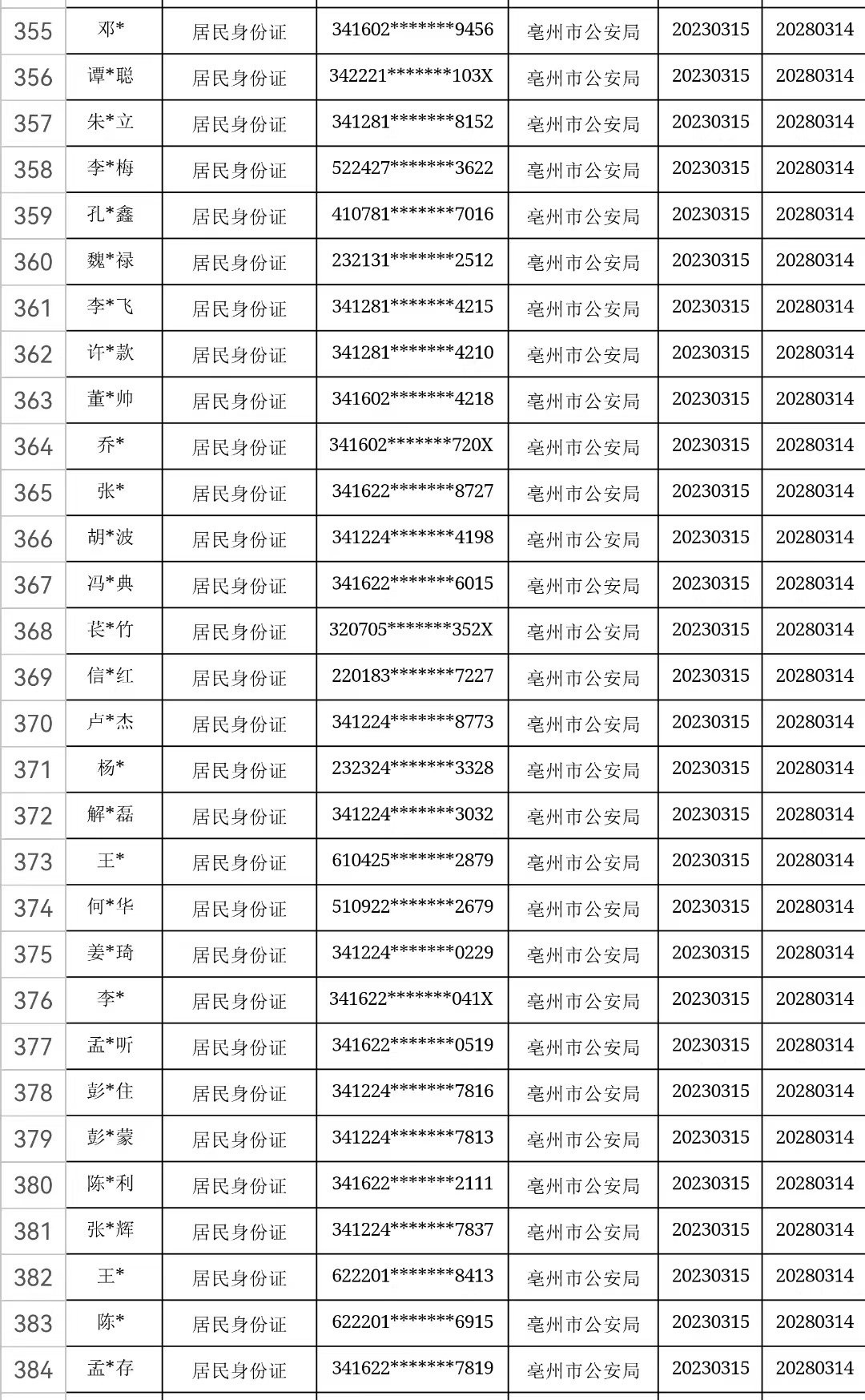 皇冠信用盘出租代理_速看皇冠信用盘出租代理！涉及亳州113人