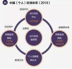 皇冠信用盘账号申请_个人征信自己能查吗