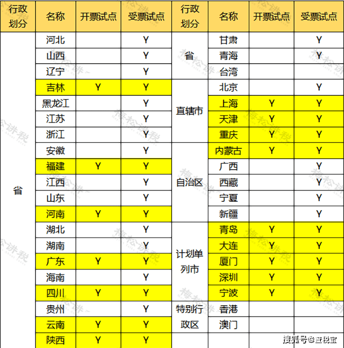 皇冠信用盘网址_定了皇冠信用盘网址！取消税控盘！税局官宣：电子税务局可开具纸质发票！