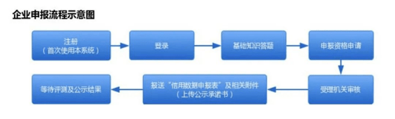 皇冠信用盘怎么注册_3月15日开始申报皇冠信用盘怎么注册！快来看看你符合2023年“守合同重信用”企业的申报条件吗！