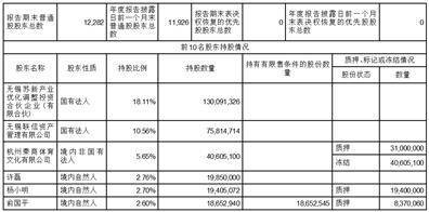 皇冠信用盘代理_远程电缆股份有限公司2022年度报告摘要