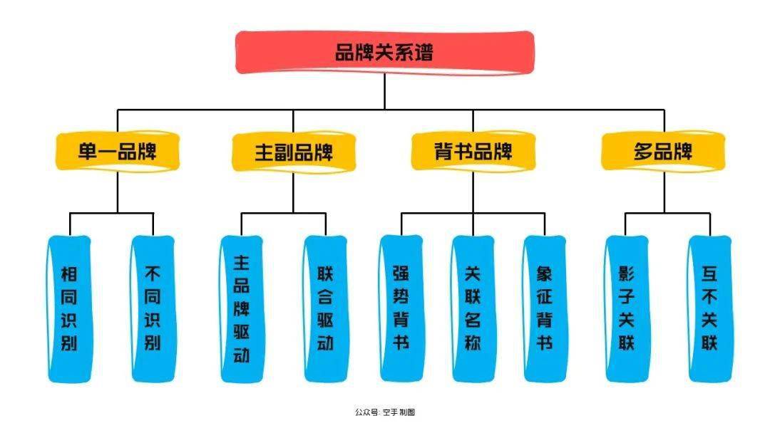 皇冠体育_品牌组合战略：企业如何规划并实施多品牌皇冠体育？