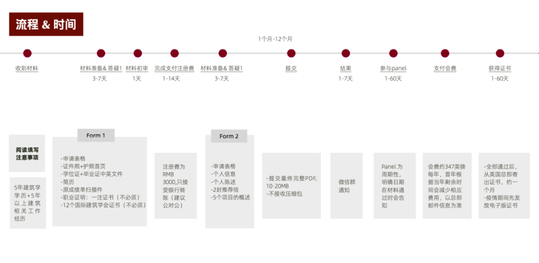 皇冠会员如何申请_RIBA英国皇家特许注册建筑师 RIBA Chartered architect application