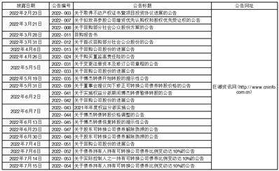 正版皇冠信用盘_珠海博杰电子股份有限公司2022年度报告摘要