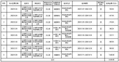 welcome皇冠注册_上海紫江企业集团股份有限公司2023第一季度报告