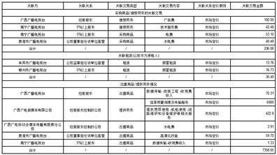 皇冠信用盘代理_广西广播电视信息网络股份有限公司 关于2022年度拟不进行利润分配的 公告