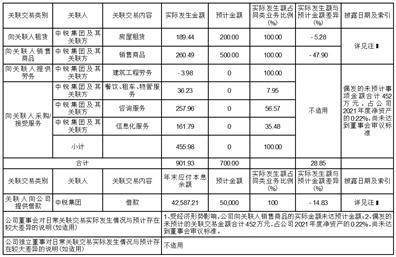 皇冠信用盘代理申条件_山东中锐产业发展股份有限公司 关于2023年度子公司为公司提供 担保额度预计的公告