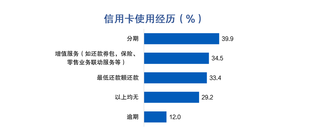 皇冠信用盘最高占成_信用卡客户价值挖掘：大额消费实时分期促动提升收入转化皇冠信用盘最高占成，44%客户偏好大额立减优惠