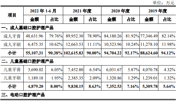 皇冠信用盘登_3月27日周一有两只新股中重科技、登康口腔能否申购皇冠信用盘登？