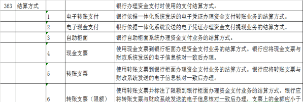 如何申请皇冠代理_预算一体化业务答疑